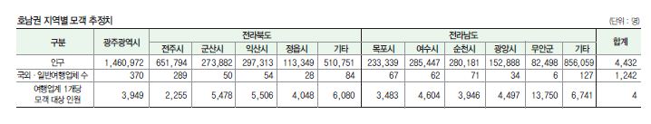 에디터 사진